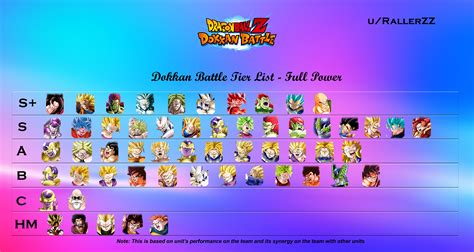 dragon ball dokkan battle tier list